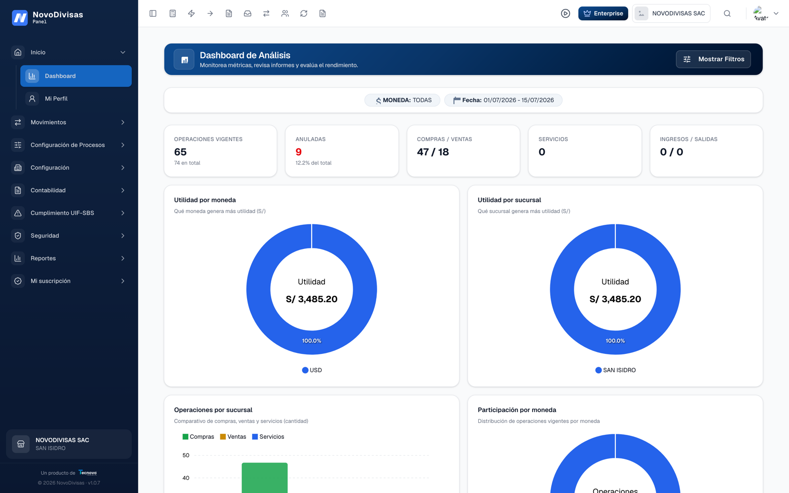 Dashboard gerencial de NovoDivisas